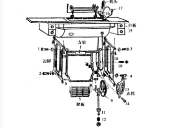 缝纫机的机架安装